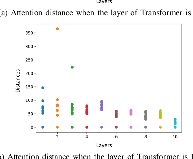 Figure 3 for DT-SV: A Transformer-based Time-domain Approach for Speaker Verification