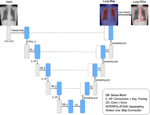 Figure 1 for A Deep Learning Based Workflow for Detection of Lung Nodules With Chest Radiograph