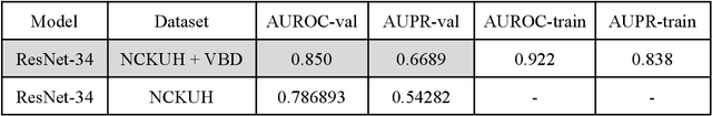 Figure 4 for A Deep Learning Based Workflow for Detection of Lung Nodules With Chest Radiograph