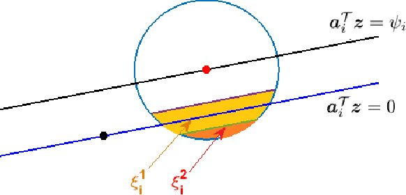 Figure 1 for Solving Systems of Random Quadratic Equations via Truncated Amplitude Flow