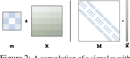 Figure 3 for The Convolution Exponential and Generalized Sylvester Flows