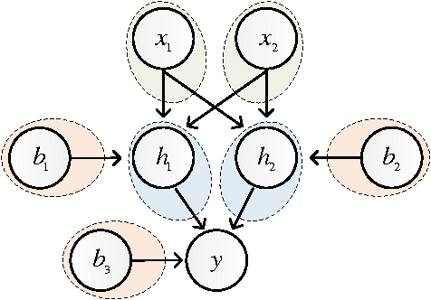 Figure 1 for Group Sparse Regularization for Deep Neural Networks