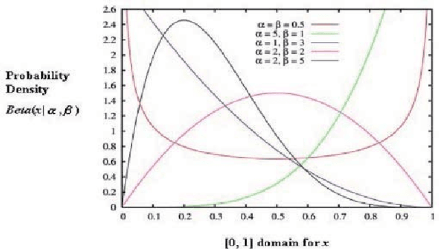 Figure 3 for 3D Terrain Segmentation in the SWIR Spectrum