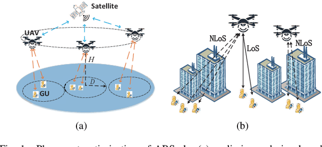 Figure 1 for Placement Optimization of Aerial Base Stations with Deep Reinforcement Learning