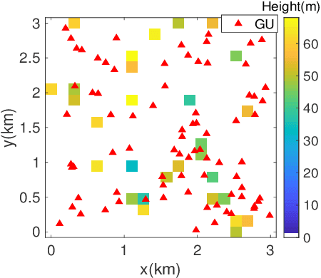 Figure 2 for Placement Optimization of Aerial Base Stations with Deep Reinforcement Learning