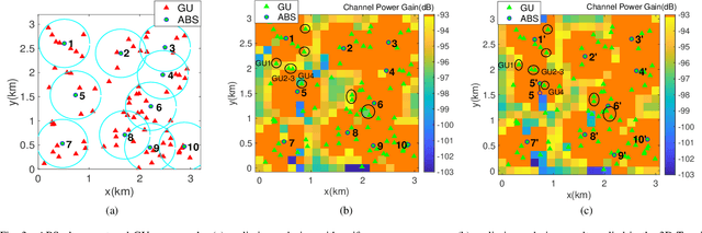 Figure 3 for Placement Optimization of Aerial Base Stations with Deep Reinforcement Learning