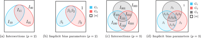 Figure 1 for Selection in the Presence of Implicit Bias: The Advantage of Intersectional Constraints