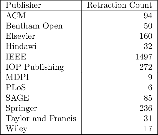 Figure 2 for An analysis of retracted papers in Computer Science