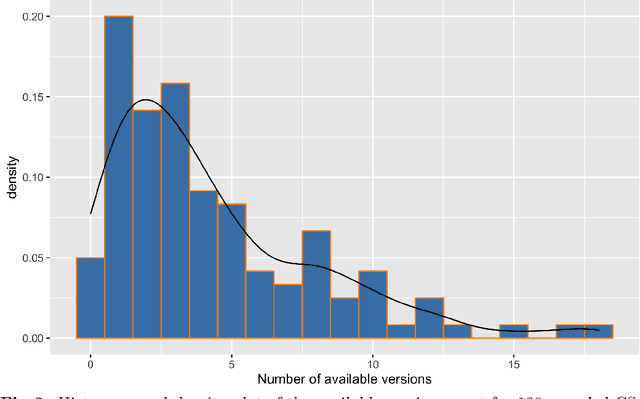 Figure 4 for An analysis of retracted papers in Computer Science