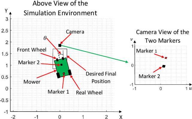 Figure 2 for Local Navigation and Docking of an Autonomous Robot Mower using Reinforcement Learning and Computer Vision