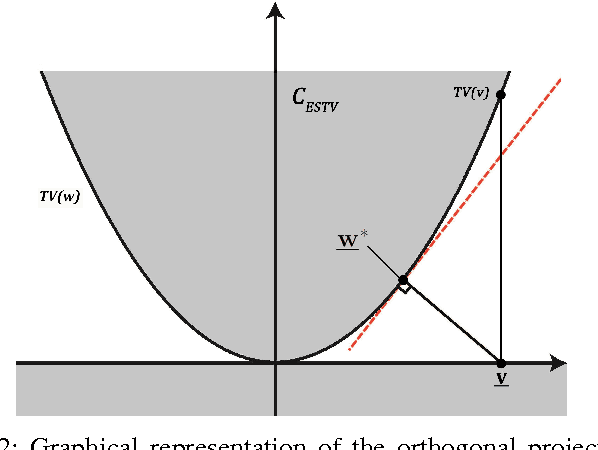 Figure 2 for Phase and TV Based Convex Sets for Blind Deconvolution of Microscopic Images