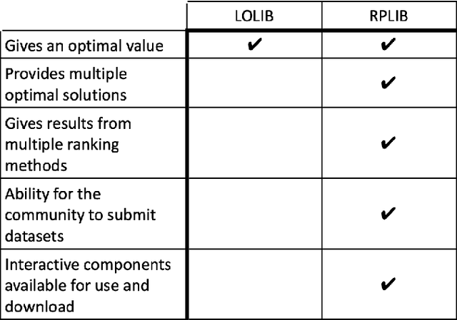 Figure 1 for Developing a Ranking Problem Library from a data-oriented perspective
