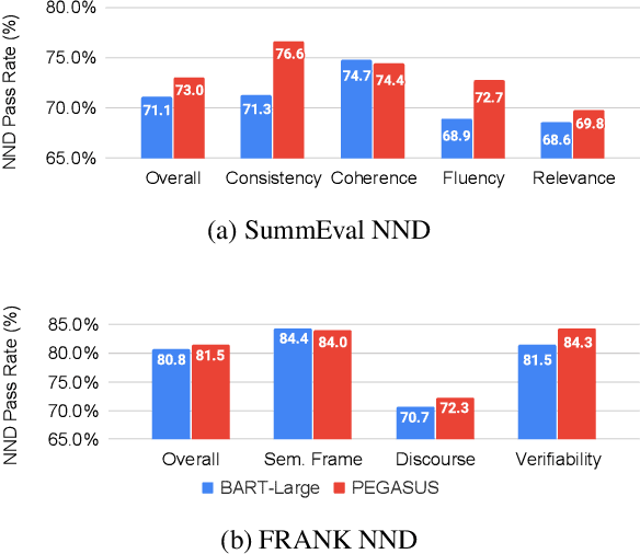 Figure 3 for Near-Negative Distinction: Giving a Second Life to Human Evaluation Datasets