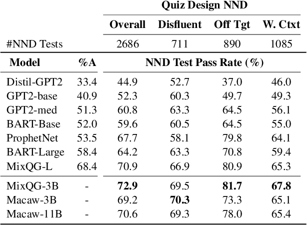 Figure 4 for Near-Negative Distinction: Giving a Second Life to Human Evaluation Datasets