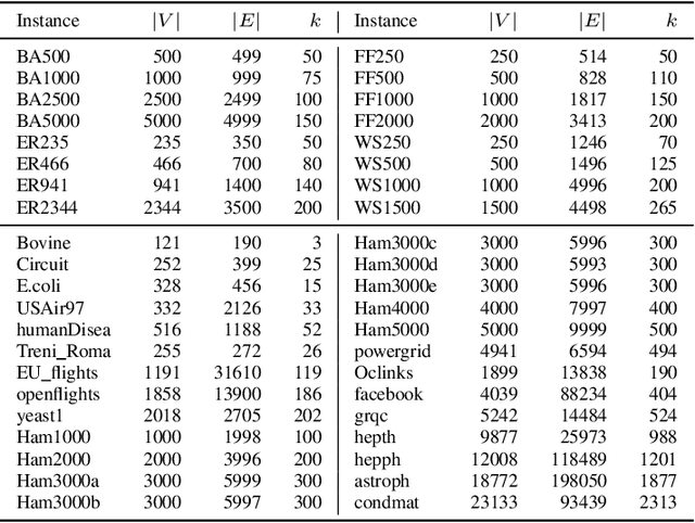 Figure 3 for Variable Population Memetic Search: A Case Study on the Critical Node Problem