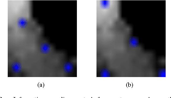 Figure 3 for Informative Planning and Online Learning with Sparse Gaussian Processes