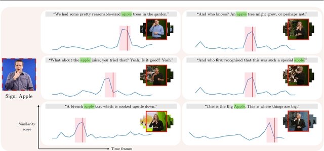Figure 1 for Scaling up sign spotting through sign language dictionaries