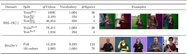 Figure 2 for Scaling up sign spotting through sign language dictionaries