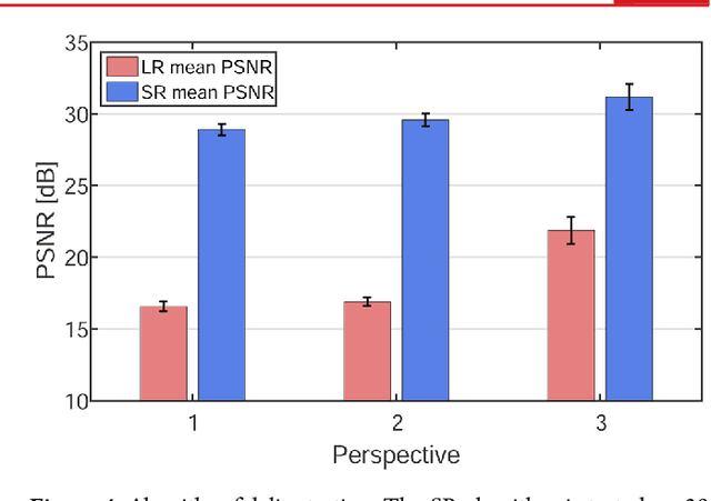 Figure 4 for Sparsity-Based Super Resolution for SEM Images