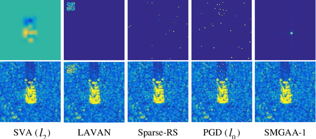 Figure 4 for Scattering Model Guided Adversarial Examples for SAR Target Recognition: Attack and Defense