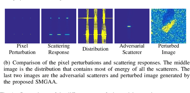 Figure 1 for Scattering Model Guided Adversarial Examples for SAR Target Recognition: Attack and Defense