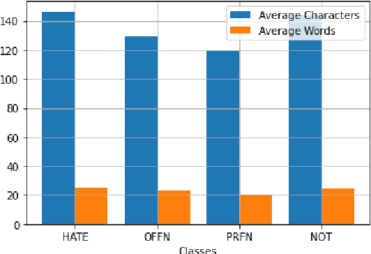 Figure 1 for L3Cube-MahaHate: A Tweet-based Marathi Hate Speech Detection Dataset and BERT models