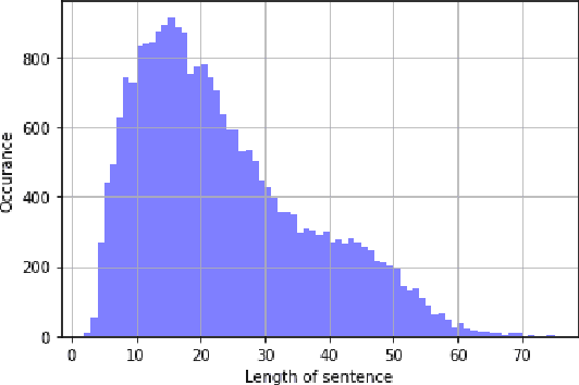 Figure 3 for L3Cube-MahaHate: A Tweet-based Marathi Hate Speech Detection Dataset and BERT models