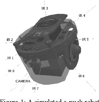 Figure 1 for Genetic-Algorithm Seeding Of Idiotypic Networks For Mobile-Robot Navigation