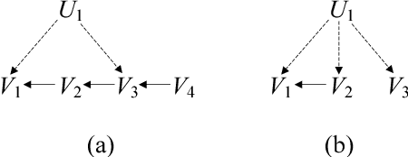 Figure 3 for Polynomial Constraints in Causal Bayesian Networks