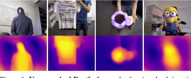 Figure 1 for Unsupervised Monocular Depth Reconstruction of Non-Rigid Scenes