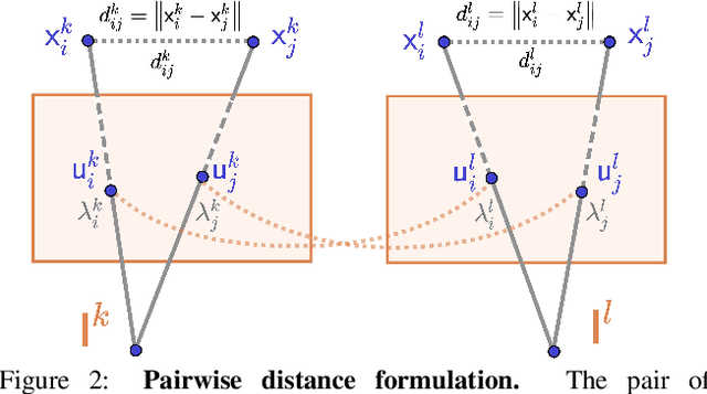Figure 3 for Unsupervised Monocular Depth Reconstruction of Non-Rigid Scenes