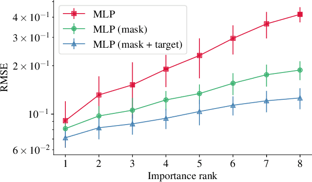 Figure 2 for Revisiting Pretraining Objectives for Tabular Deep Learning