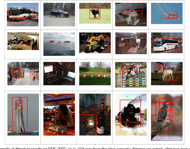 Figure 3 for Scalable Object Detection using Deep Neural Networks