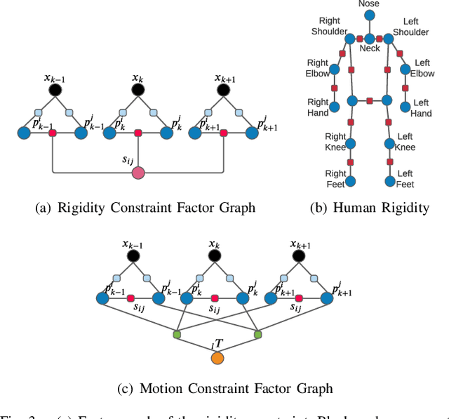 Figure 3 for AirDOS: Dynamic SLAM benefits from Articulated Objects