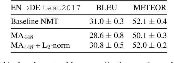 Figure 1 for LIUM-CVC Submissions for WMT17 Multimodal Translation Task