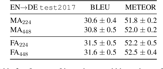 Figure 2 for LIUM-CVC Submissions for WMT17 Multimodal Translation Task