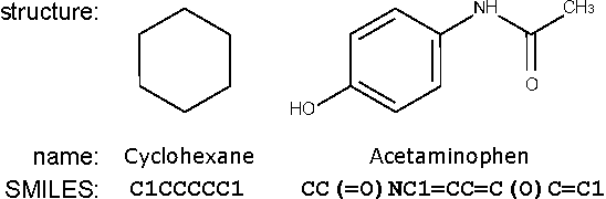 Figure 3 for DeepCCI: End-to-end Deep Learning for Chemical-Chemical Interaction Prediction