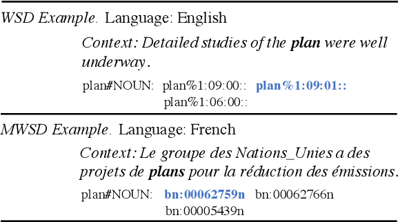 Figure 1 for Multilingual Word Sense Disambiguation with Unified Sense Representation