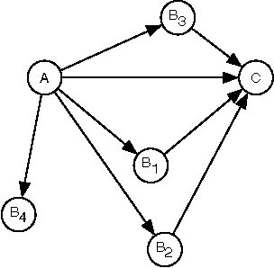 Figure 2 for The Directed Closure Process in Hybrid Social-Information Networks, with an Analysis of Link Formation on Twitter