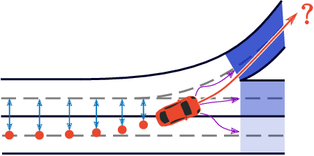 Figure 1 for Lane Attention: Predicting Vehicles' Moving Trajectories by Learning Their Attention over Lanes