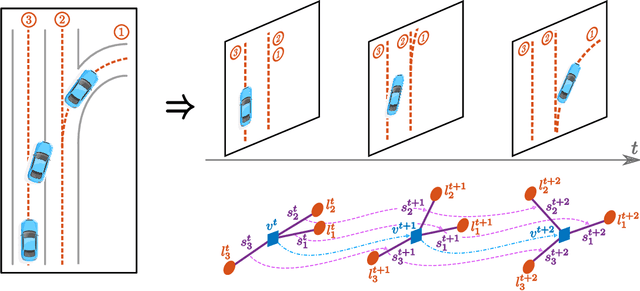 Figure 4 for Lane Attention: Predicting Vehicles' Moving Trajectories by Learning Their Attention over Lanes