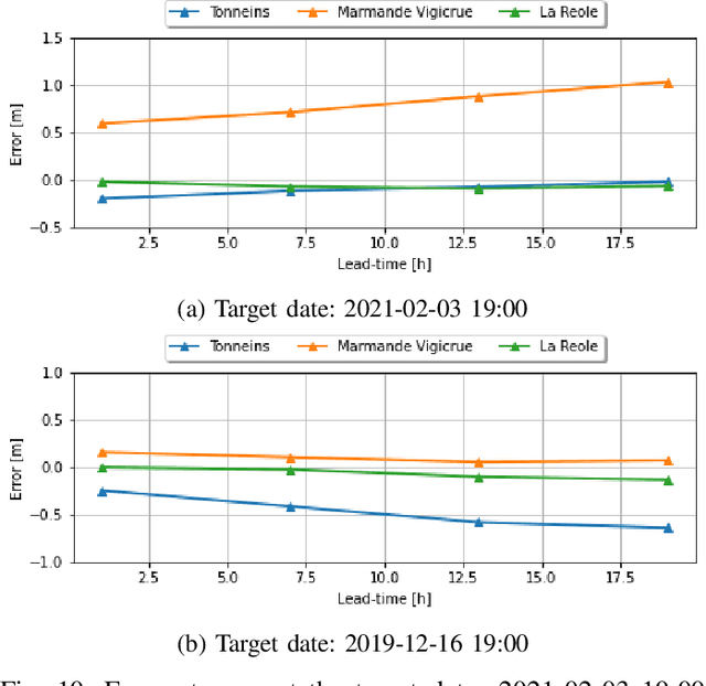 Figure 2 for Improvement of Flood Extent Representation with Remote Sensing Data and Data Assimilation Applied to Hydrodynamic Numerical Models