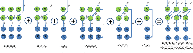 Figure 1 for Discrete Optimization of Ray Potentials for Semantic 3D Reconstruction