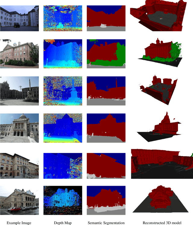 Figure 3 for Discrete Optimization of Ray Potentials for Semantic 3D Reconstruction