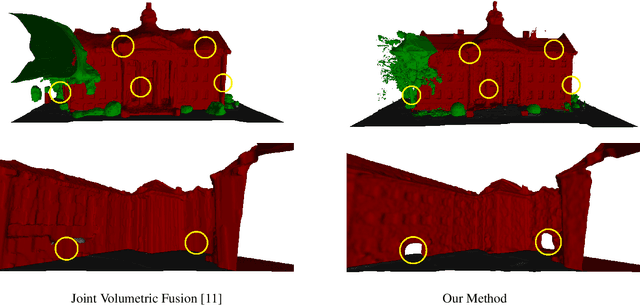 Figure 4 for Discrete Optimization of Ray Potentials for Semantic 3D Reconstruction
