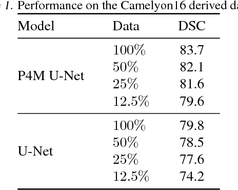 Figure 2 for Sample Efficient Semantic Segmentation using Rotation Equivariant Convolutional Networks