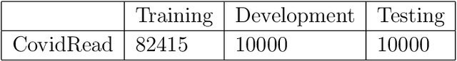 Figure 1 for COVIDRead: A Large-scale Question Answering Dataset on COVID-19