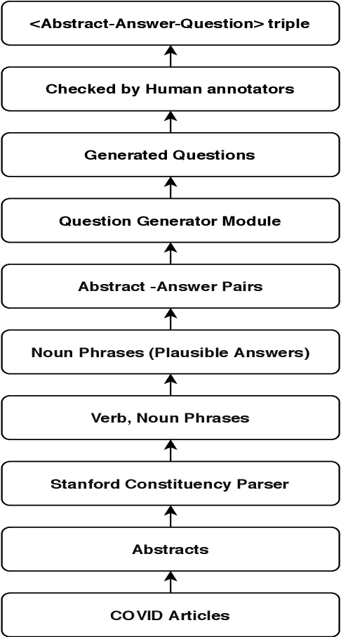 Figure 2 for COVIDRead: A Large-scale Question Answering Dataset on COVID-19