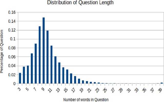 Figure 4 for COVIDRead: A Large-scale Question Answering Dataset on COVID-19