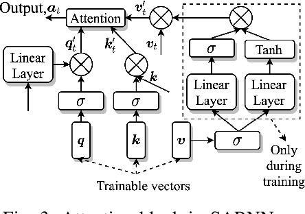 Figure 4 for Self-attending RNN for Speech Enhancement to Improve Cross-corpus Generalization